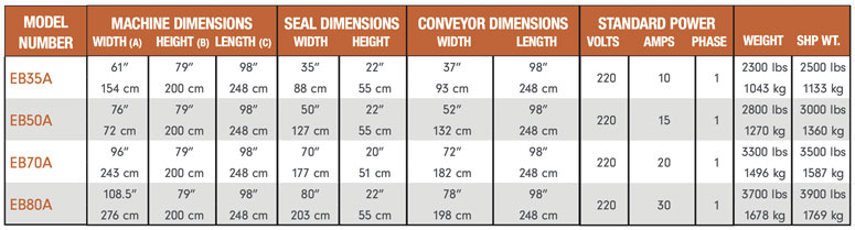 EB35A Model Specs